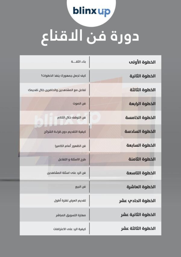 الدورة السريعة في فن الإقناع والمبيعات – كيف تجعل أي شخص يقول "نعم" لك؟